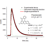 Nonlinear Curve Fitting in Supramolecular Chemistry Analysis